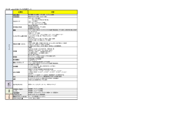 2014年 yabふれあいフェスタ協賛ブース 内容 企業名