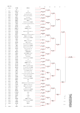 14歳以下男子 1R 2R 3R 4R SF F 大木 琉維 大木 琉維 61 中野 龍一朗