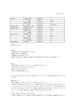 B2 大木 学 関甲信 1500m 予選 4`06”43 決勝 4`03”72 3 位 800m 予選