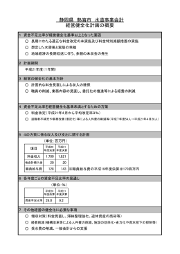 静岡県 熱海市 水道事業会計 経営健全化計画の概要