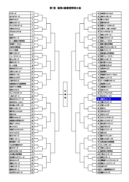 第7回 城東C級親善野球大会