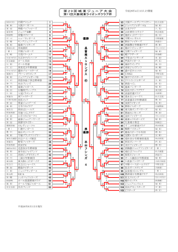第29回 城東ジュニア大会