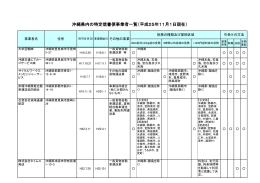 沖縄県内の特定信書便事業者一覧（平成25年11月1日現在）