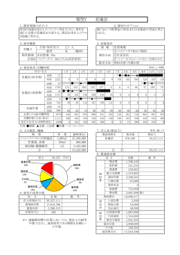 類型7 花壇苗