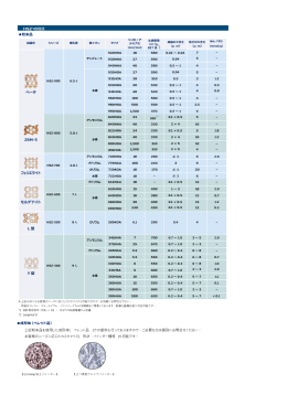 HSZ  の種類 粉末品 ベータ ZSM-5 フェリエライト モルデナイト L 型 Y 型