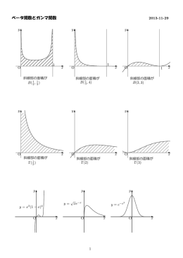 ベータ関数とガンマ関数