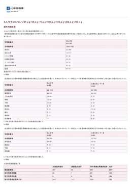 ミルセラ注シリンジ25&mu;g・50&mu;g・75&mu;g・100&mu;g・150&mu;g・200&mu;g・250&mu;g