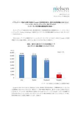 パブリックベータ版の公開で各国の Google+の