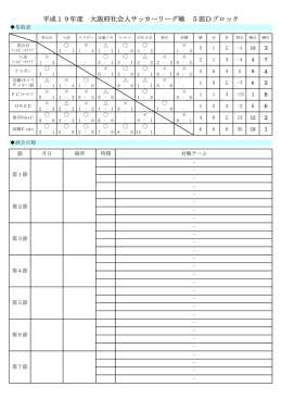 リーグ表 - 大阪サッカー協会/社会人