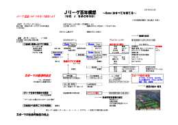Jリーグ百年構想（資料1） [PDFファイル／110KB]