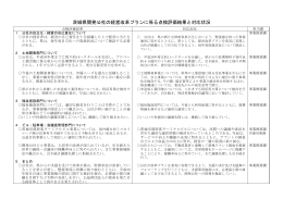 茨城県開発公社の経営改革プランに係る点検評価結果と対応状況