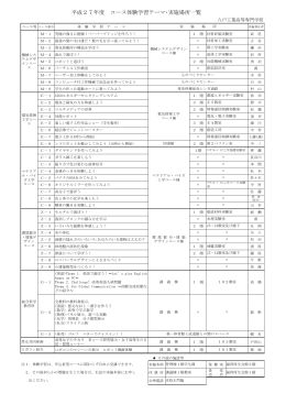 今年のテーマを紹介します。