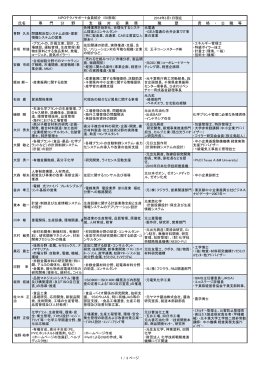 ﾒﾝﾊﾞｰ紹介 - NPOテクノサポート