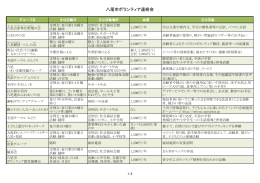 八尾市ボランティア連絡会