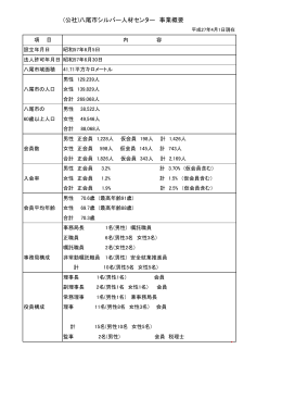 (公社)八尾市シルバー人材センター 事業概要