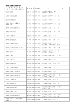 東大阪労働基準監督署管内 事 務 組 合 名 称 ※（ ）は一人