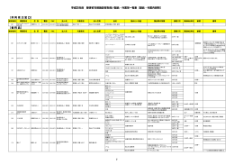 障害者支援施設等取扱い製品・作業等一覧表（PDF）