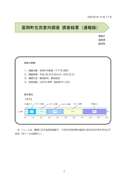 富岡町住民意向調査 調査結果（速報版）