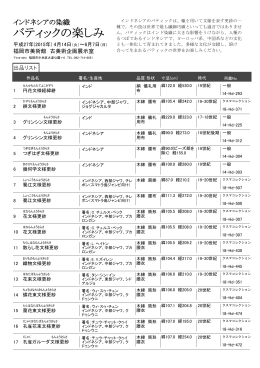 バティックの楽しみ