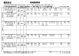 関係各位 船舶動静表 - 東栄リーファーライン