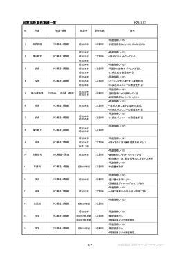 耐震診断業務実績一覧 H25.3.12 1/2 沖縄県建築設計サポートセンター