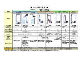 レベル計一覧表