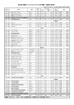 （大学・職場・一般部門）進行表