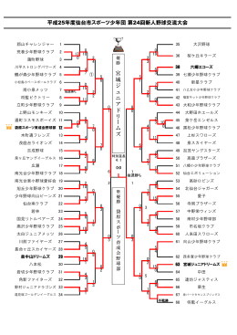 平成25年度仙台市スポーツ少年団 第24回新人野球交流大会 宮 城 ジ ュ