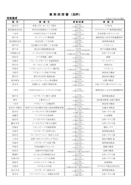 業務実績一覧のダウンロードはこちら - 株式会社 近畿日本コンサルタント