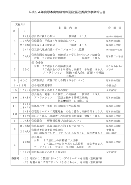 平成24年度厚木南地区地域福祉推進委員会事業報告書