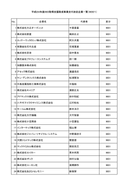 No. 企業名 代表者 区分 1 株式会社大正オーディット 千葉豊喜 9001 2