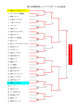 第21回静岡県シニアソフトボール大会結果