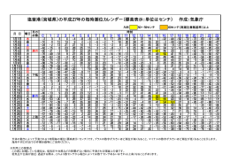 塩釜港（宮城県）の平成27年の毎時潮位カレンダー（標高表示