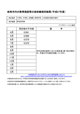 岐阜市内の教育施設等の放射線測定結果（平成27年度） 4月 0.081 5月