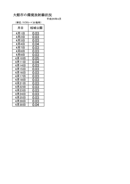 平成26年度