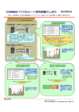 COMMAハウスBルート使用実験のしおり