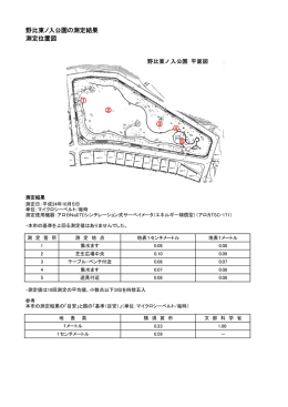 野比東ノ入公園の測定結果 測定位置図