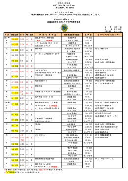 2015,7～2016,6 ＝ガバナーズスローガン＝ 「輝く未来へ」We serve