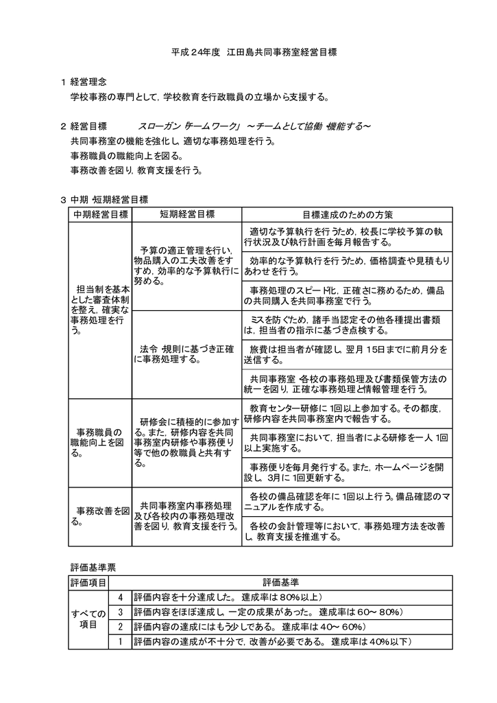 スローガン チームワーク チームとして協働 機能する