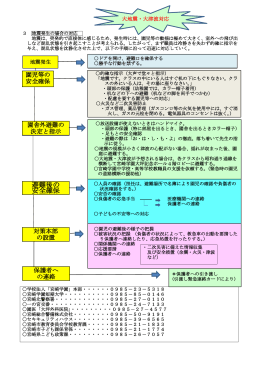 避難後の 安全確保 - 宮崎学園短期大学附属みどり幼稚園