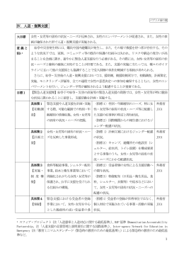 Ⅳ．人道・復興支援