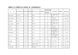 福岡県内に主たる事務所がある土地改良区一覧（土地改良区連合含む）