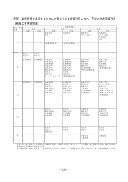 学習・教育目標を達成するために必要な主たる授業科目の流れ 平成24