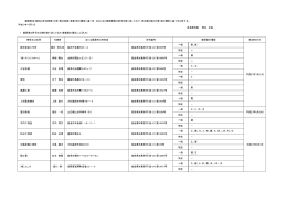 商号又は名称 代表者 主たる営業所の所在地 許可番号 取消年