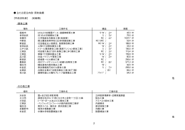 2 主たる受注内容・契約実績 【平成22年度】 (50音順) ・解体工事 / 2 F / 3