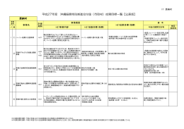 H27年度成果目標PDF 276KB