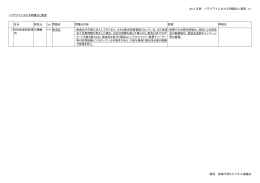 2014 年版 パラグアイにおける問題点と要望 1/1 貿易・投資円滑化