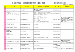 消防団応援事業所一覧表 [73KB pdfファイル]