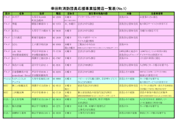 幸田町消防団員応援事業協賛店一覧表（No.1）