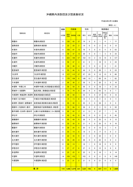 （1）沖縄県内の消防団及び団員数（平成26年4月1日現在）（PDF：38KB）